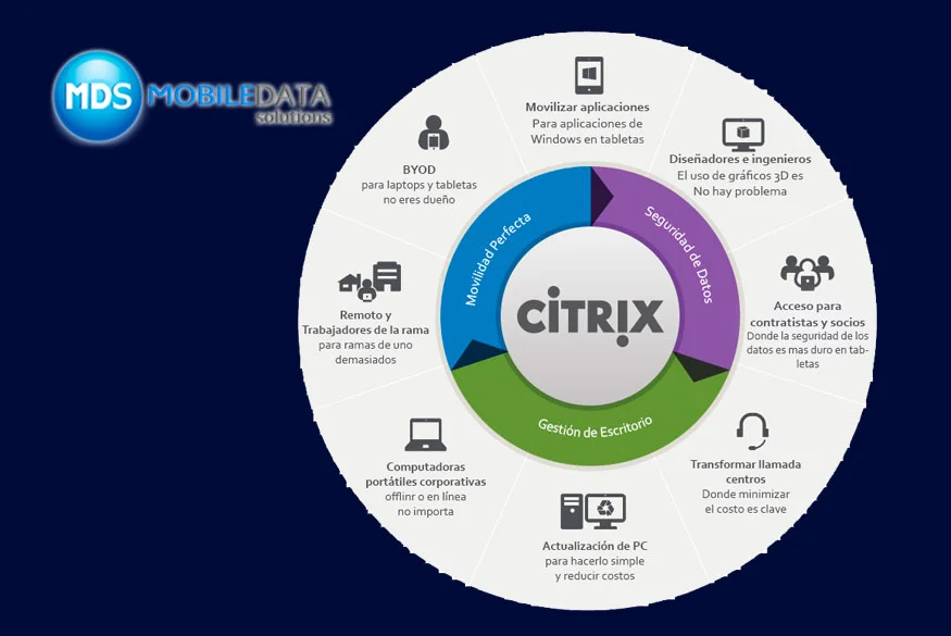 CITRIX-PERU-CITRIX-XENAPP-CITRIX-WORKSPACE-blog-875x585