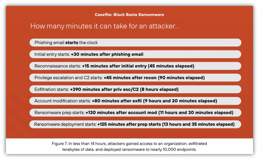 Palo Alto Network’s Incident Response Report 2024